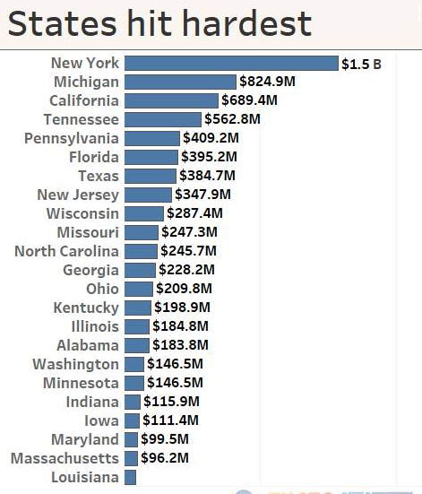 美國加征鋼鋁關(guān)稅惹眾怒，北美自貿(mào)談判或遙遙無期